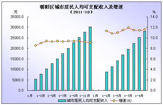 华西村人均收入_辽宁朝阳农民人均收入(2)