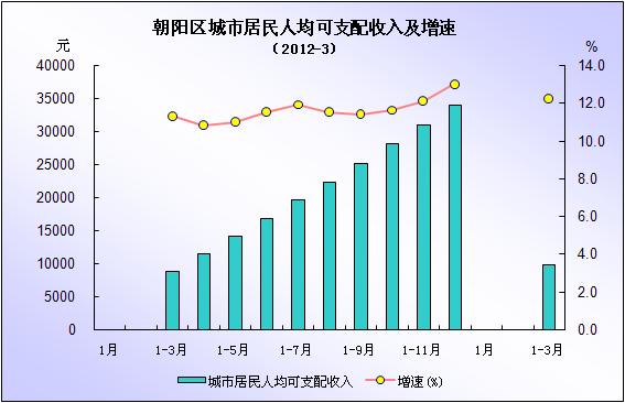 华西村人均收入_辽宁朝阳农民人均收入(2)