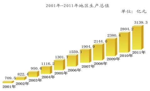 朝阳人均收入_水野朝阳