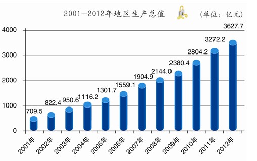 朝阳人均收入_水野朝阳