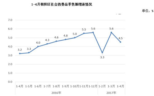 批发零售业的gdp如何计算_云计算(3)