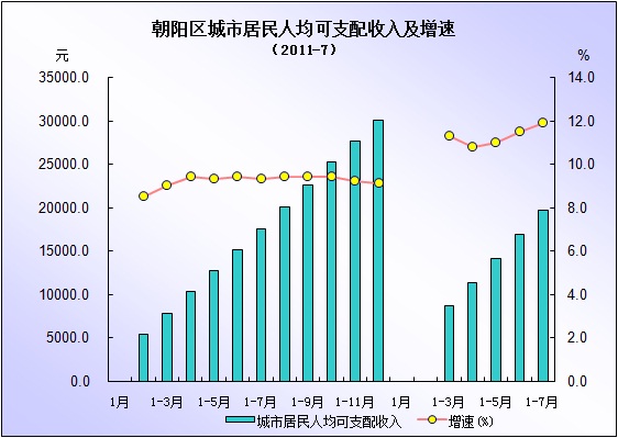 华西村人均收入_辽宁朝阳农民人均收入(2)