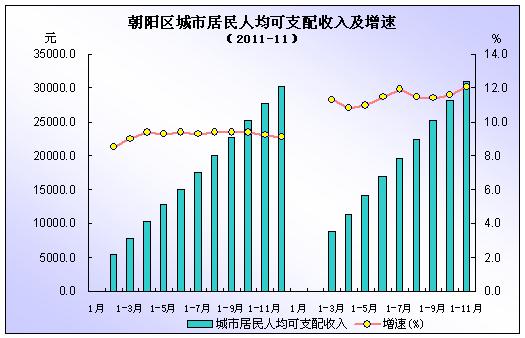 朝阳市区人口_长春这些地块或将被征用,快看有你家吗(2)