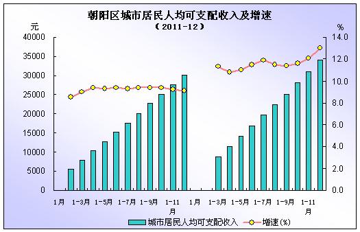 颈椎神经支配分布图_12年人均可支配收入