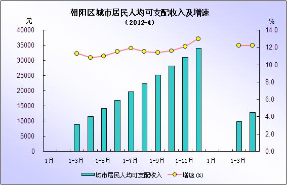朝阳人均收入_水野朝阳
