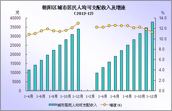 颈椎神经支配分布图_12年人均可支配收入