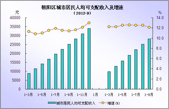 华西村人均收入_北京2012人均月收入(3)