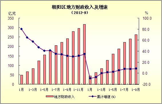 财政收入_地方财政收入来源(3)
