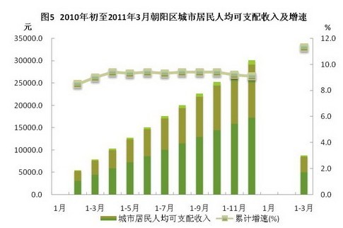 朝阳人均收入_水野朝阳