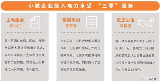 发布“9+N”一揽子政策 创造服务企业最优化环境 北京办企业 5天全办好