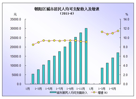 华西村人均收入_北京2011年人均收入