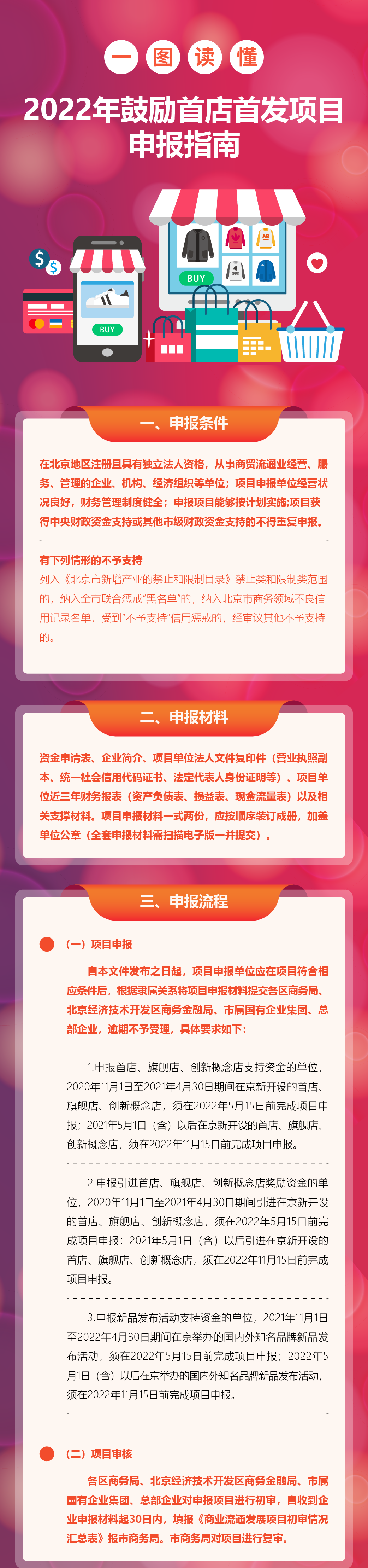 一图读懂丨2022年鼓励首店首发项目申报指南